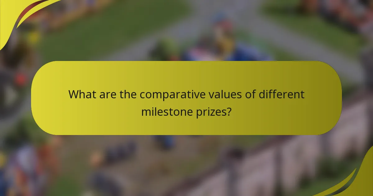 What are the comparative values of different milestone prizes?